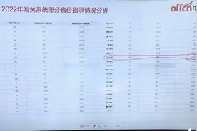 国家公务员考试，海关公务员考情介绍，薪资待遇及未来发展视频封面
