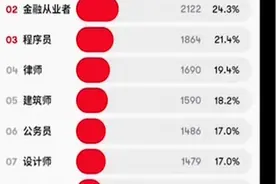 男友的“理想职业”排名，公务员仅排第六，哪些职业最受欢迎？视频封面