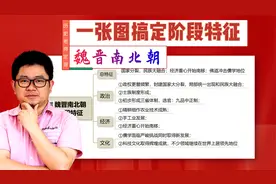 一张图搞定历史阶段特征——魏晋南北朝阶段特征视频封面
