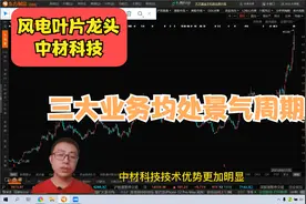 风电叶片、玻纤纤维龙头中材科技，基本面技术面分析视频封面