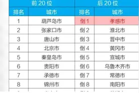 湖北孝感空气质量变化全国倒数第一，回应：已集中执法力量摸排视频封面