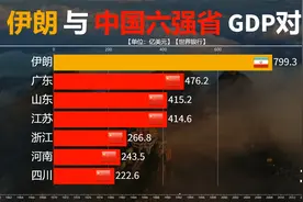 1960至2021年伊朗与中国六强省GDP对比，曾富得满地流油，如今呢视频封面