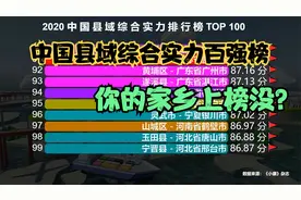 中国综合实力最强的100个县，江苏真厉害，快来看看有没有你家乡视频封面