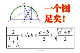 一个图形学会四个平均值不等式视频封面