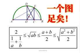 一个图形学会四个平均值不等式视频封面