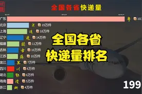 各省市快递量排名，全国一年累计600亿件，广东力压浙江江苏登顶视频封面