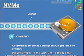 计算机网络：什么是M.2 NVMe SSD？视频封面