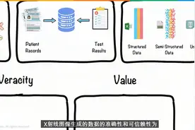 5分钟短片介绍什么是大数据，big data视频封面