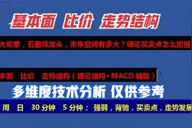 方大炭素，石墨烯龙头，未来空间有多大？缠论买卖点怎么把握？视频封面