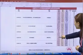 快戳！北京市2020年定向选调部分职位综合成绩统计表视频封面