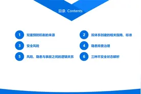 【体系管理】安全风险分级管理与隐患排查治理双体系创建视频封面