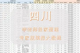 四川志愿填报大数据：2800多所高校，900多个专业，excel表格筛选视频封面