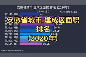 安徽省城市 建成区面积 排名 (2020年), 前5名是谁?视频封面
