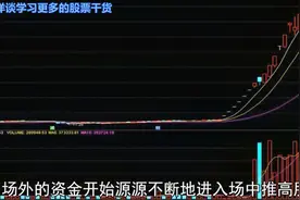 股市中常见的多头排列，你真正理解了吗？视频封面