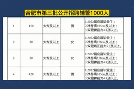 合肥市第三批公开招聘辅警1000人，大专可报，专业不限视频封面