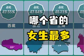 哪个省份的女生最多？中国各省女生比例排行视频封面