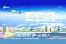 中国海关对出入境物品携带都有何规定？这些知识你需要了解视频封面