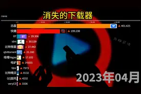 消失的下载器，你还记得快播，哇嘎Vagaa吗？是否让你想起了什么