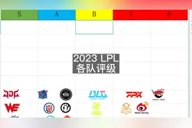 2023LPL新赛季各队评级，一句话概括一字支队伍 一口气看完