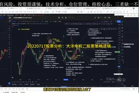 20220717股票分析：大洋电机，股票策略逻辑视频封面