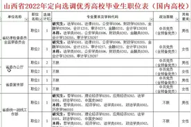 山西省22年定向选调职位表视频封面