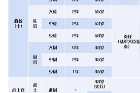 二战日本陆军制服（3）军衔篇：将官的潜规则视频封面