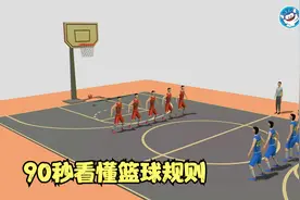 孩子也能看懂的篮球规则视频封面