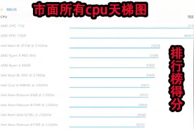 市面上所有3717款cpu天梯图，cpu 得分排行榜 你的cpu排第几？视频封面