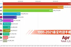 1993年-2021年最受欢迎的手机品牌排行榜视频封面