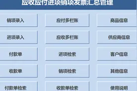1857企业贸易销售采购进项销项发票开票应收应付汇总管理excel视频封面