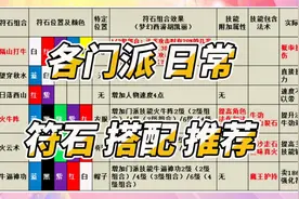 梦幻西游：各门派日常 符石 搭配推荐！快来看看你搭配对了没？