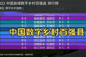 2022 中国数字乡村百强县 排行榜, 浙江32 河北19 福建14 广东9视频封面