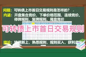 可转债上市首日交易规则是怎样的，你知道吗？视频封面