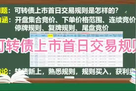 可转债上市首日交易规则是怎样的，你知道吗？视频封面