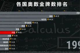 各国奥数奖牌数排名1959-2020，世界最强大脑在哪里？视频封面