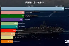 世界各国武器进口累计指标值排行 看哪国进口最多视频封面