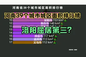河南39个城市城区面积排行榜，洛阳屈居第3，郑州第1，第2是谁？视频封面