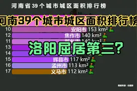 河南39个城市城区面积排行榜，洛阳屈居第3，郑州第1，第2是谁？