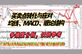 格林美 洛阳钼业 厦门钨业 焦作万方 全面技术分析巩固 仅供参考视频封面