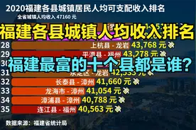 2020福建84个县城镇人均可支配收入排名，猜猜福建哪的人最有钱？视频封面