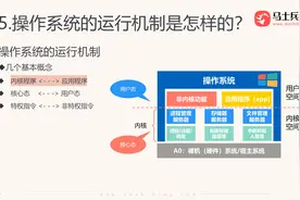 程序员入门必备的硬核知识操作系统：12.用户空间与内核空间视频封面