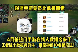 4月份手游在线玩家数量排名来了，联盟手游竟然比单机还低视频封面