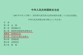 核安全法三-五章 核材料和放射性废物安全、核事故应急、信息公开视频封面