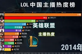 LOL中国主播热度2011-2022，你喜欢的都在吗？