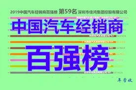 2019中国汽车经销商百强榜！视频封面