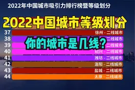 最新中国城市等级划分出炉！一线城市5个，看看你的城市是几线？视频封面