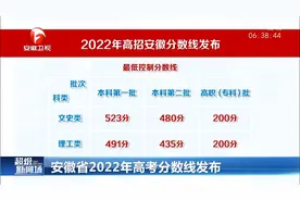 安徽省2022年高考分数线发布视频封面