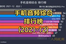 手机音频综合 排行榜 (2021-12), 你在意手机的音频能力吗?视频封面