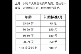 通过对比各城市的老年公交卡，看哪里对老年人更友好，更人性化视频封面