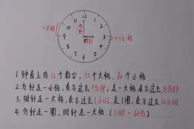 一年级：认识时间，钟表知识你了解多少？时和分有怎样的关系呢？